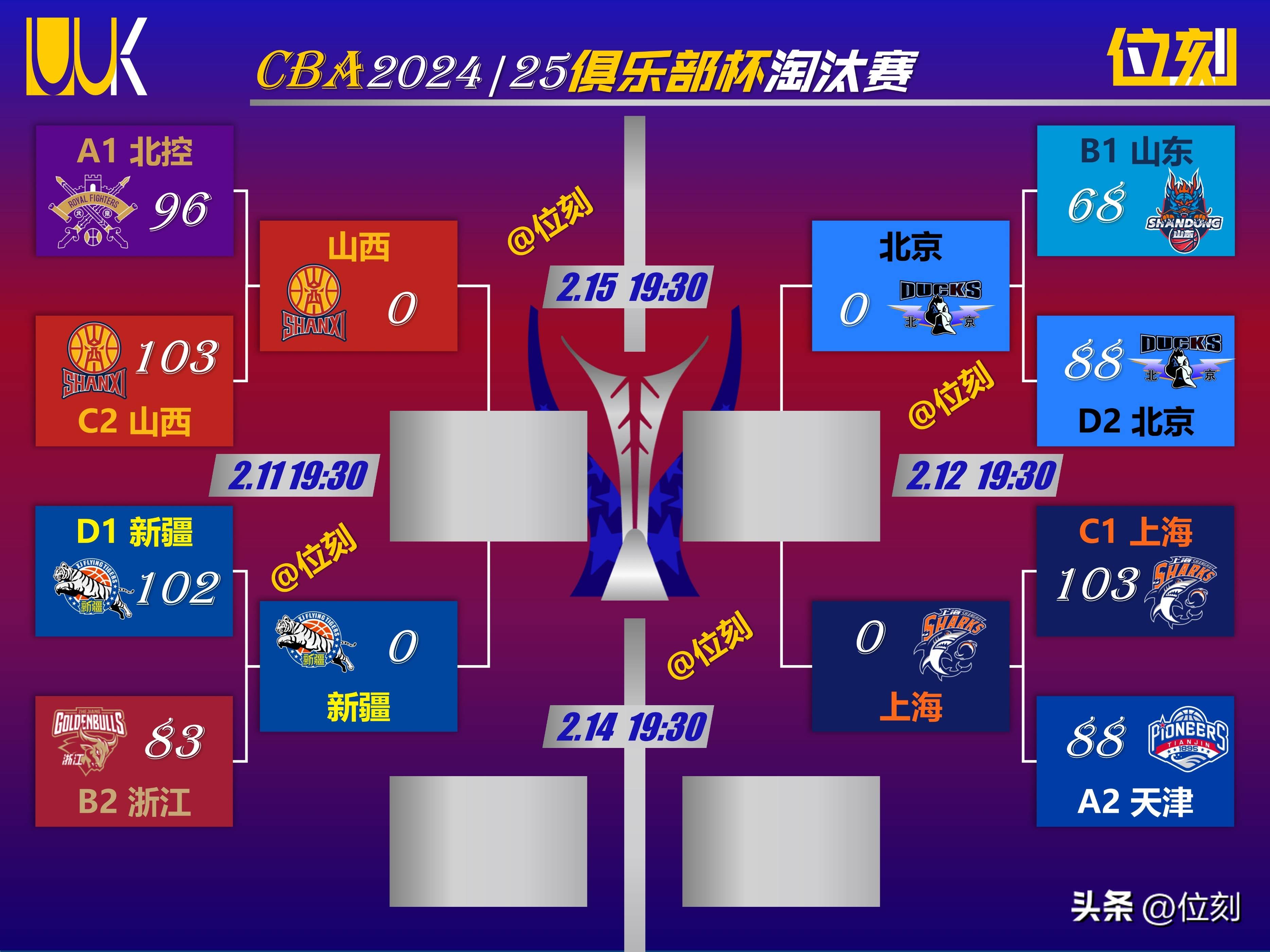 关于纷呈对决总决赛篮球赛场，球员技术为焦点的信息