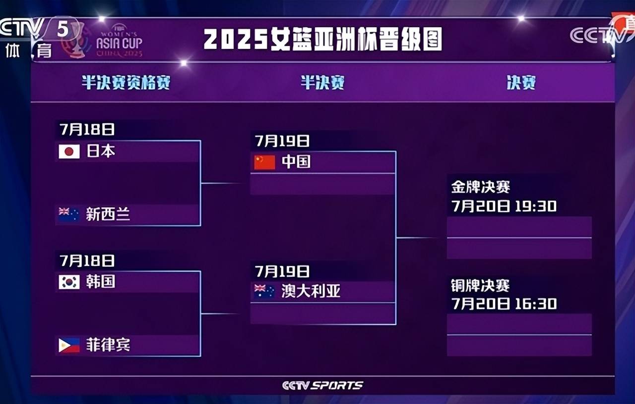 亚洲篮球冠军赛：中国队大胜晋级淘汰赛的简单介绍