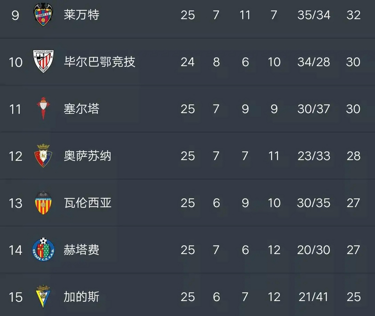 马德里竞技迎来劲敌,实力大增 马德里竞技迎来劲敌,实力大增