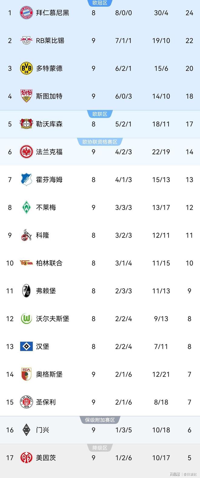关于RB莱比锡主场大胜，德甲积分逐渐增加的信息