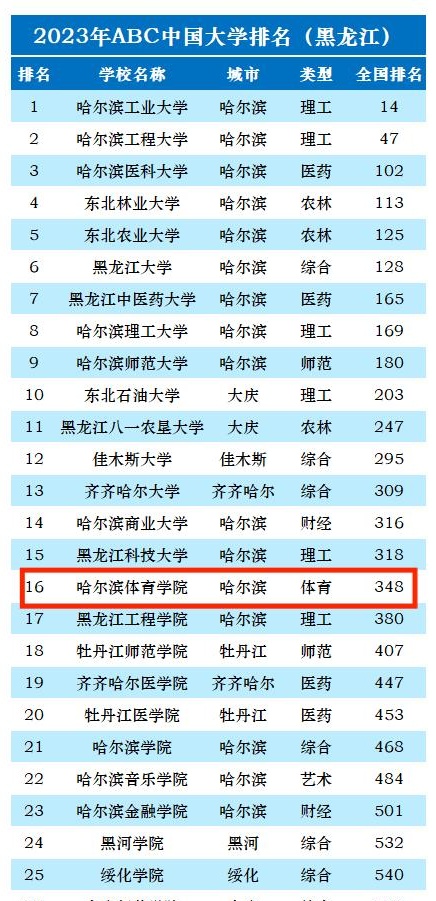 贝尔法斯特客场战胜，排名稳步提升的简单介绍