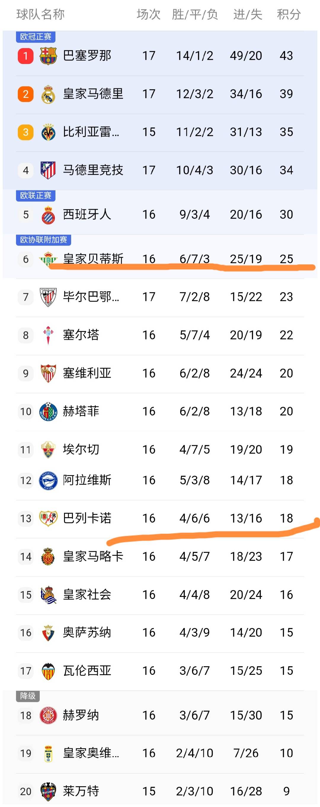 比利亚雷亚尔主场大胜巴列卡诺，稳固积分榜前列的简单介绍